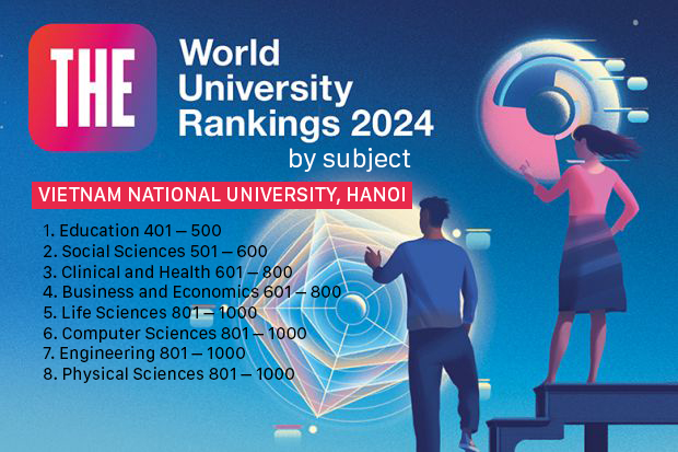 THE WUR by Subjects 2024: Đại học Quốc gia Hà Nội có thêm 2 nhóm lĩnh vực được xếp hạng thế giới